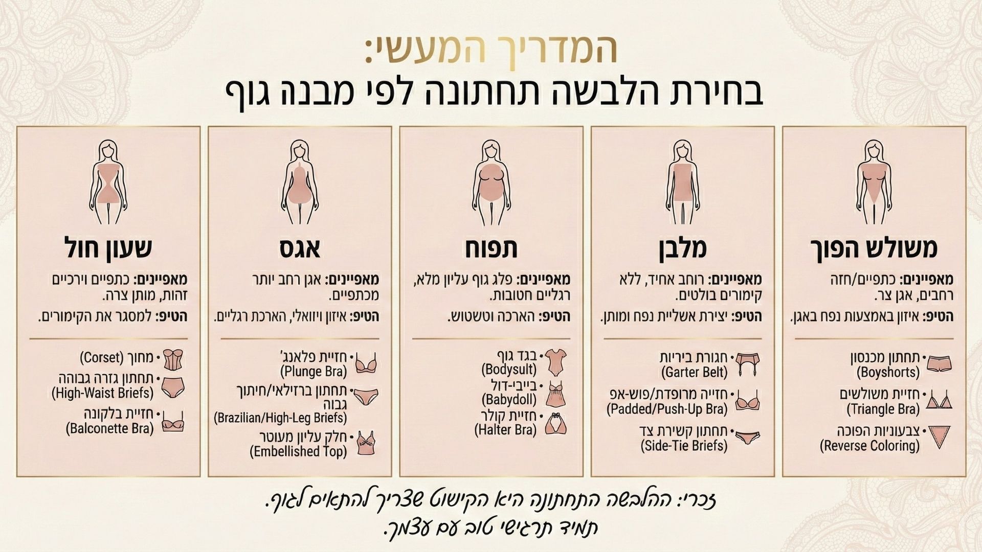 איך לבחור סט הלבשה תחתונה לפי מבנה גוף? המדריך המעשי