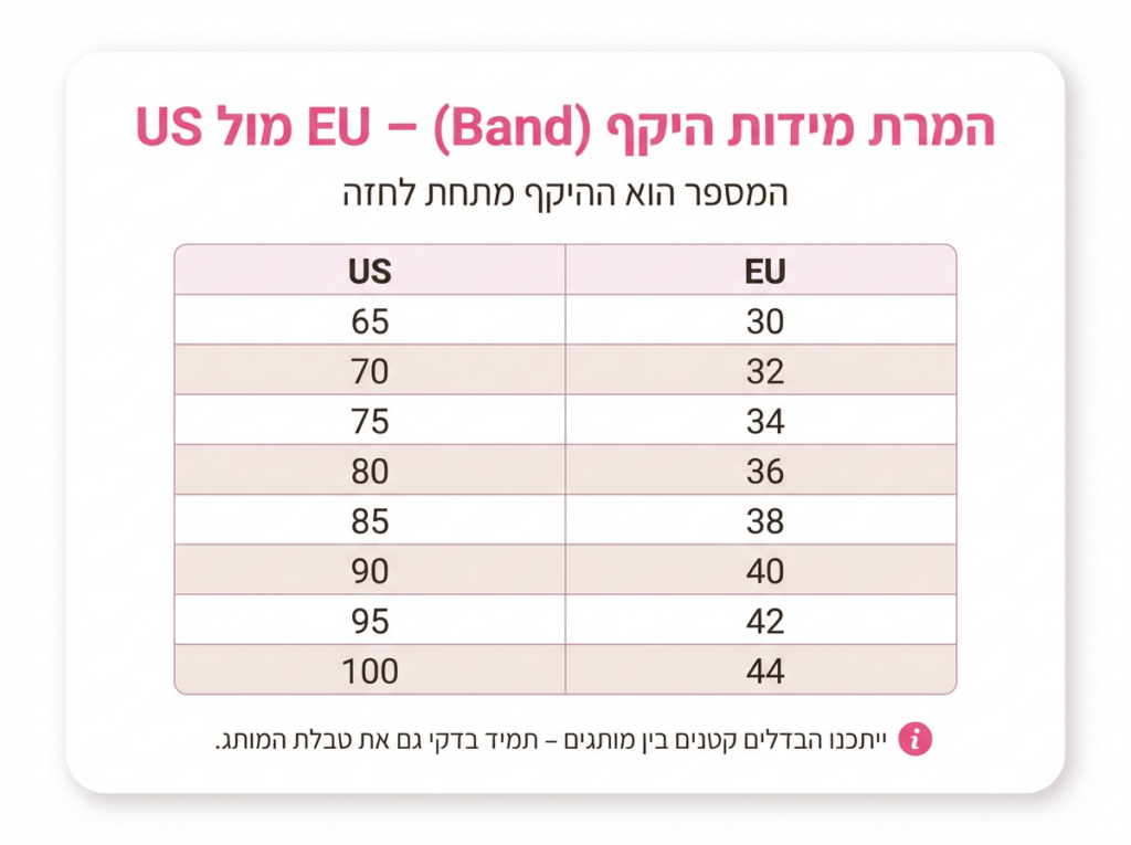 טבלת מידות בהלבשה תחתונה – המדריך המעודכן ל־2026